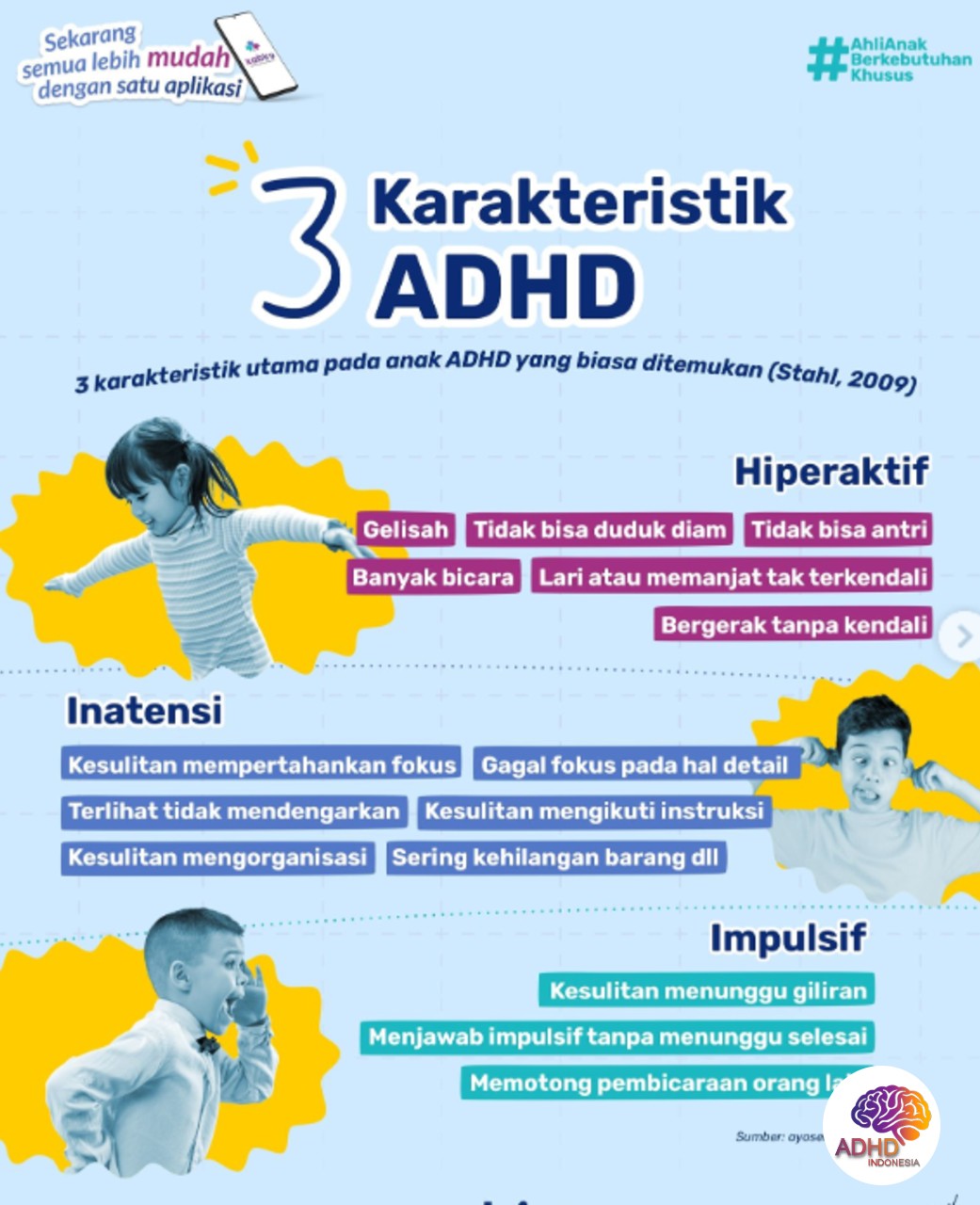 Jenis-Jenis ADHD dan Karakteristik Anak di Kabupaten Bolaang Mongondow Timur